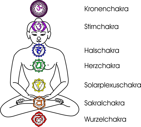 Bild "Chakren Malas:Chackrenmann.png"